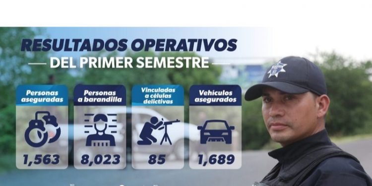 Más de mil 500 personas detenidas en Michoacán en el primer semestre de 2024: SSP