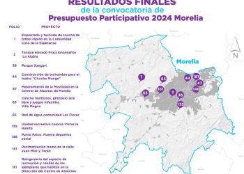 resultados convocatoria presupuesto participativo - Morelia Informativo