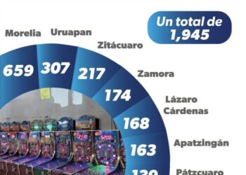 Aseguran 82 máquinas tragamonedas en Morelia; suman cerca de 2 mil en todo el estado: SSP-Morelia Informativo