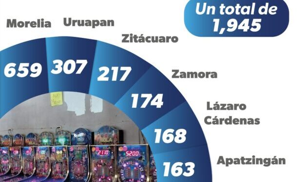Aseguran 82 máquinas tragamonedas en Morelia; suman cerca de 2 mil en todo el estado: SSP-Morelia Informativo