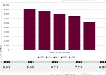 A la baja, embarazos en adolescentes; Bedolla llama a reforzar acciones de prevención