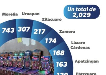 Decomisadas más de 2 mil máquinas tragamonedas durante 2024: SSP