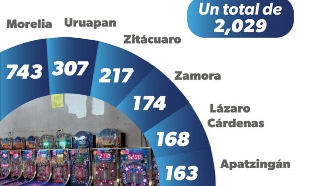 Decomisadas más de 2 mil máquinas tragamonedas durante 2024: SSP