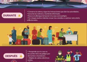 SSM emite recomendaciones en caso de inundación