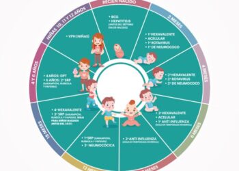 Estas vacunas puedes aplicar a niñas y niños en centros de salud de la SSM