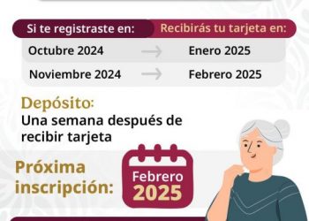 Más de 34 mil mujeres en Michoacán se suman a nueva pensión de Bienestar