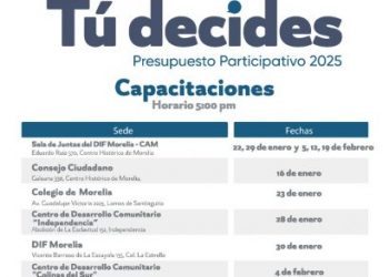 Inician las capacitaciones ciudadanas para el Presupuesto Participativo Morelia 2025