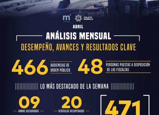 Policía Morelia cierra abril con alta efectividad y resultados que fortalecen la confianza