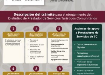 Sectur impulsa a emprendedores para obtener Distintivo de Turismo Comunitario