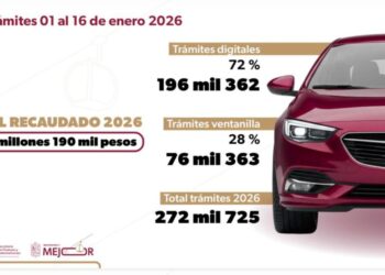 Gobierno Digital facilita pago del refrendo vehicular; 72% de trámites son electrónicos: Bedolla