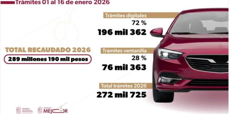Gobierno Digital facilita pago del refrendo vehicular; 72% de trámites son electrónicos: Bedolla