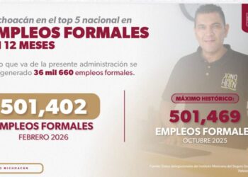 Michoacán se consolida en el 4.° lugar nacional en generación de empleo formal: Bedolla