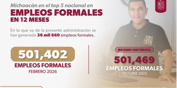 Michoacán se consolida en el 4.° lugar nacional en generación de empleo formal: Bedolla