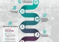 Conoce la ruta del proceso de admisión a las Normales de Michoacán 2026