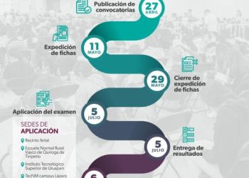 Conoce la ruta del proceso de admisión a las Normales de Michoacán 2026