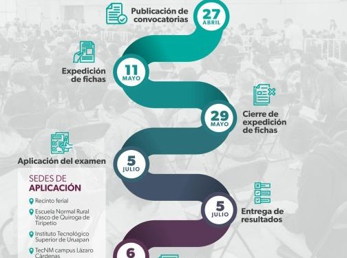 Conoce la ruta del proceso de admisión a las Normales de Michoacán 2026