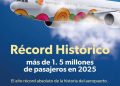 Aeropuerto Internacional de Morelia supera récord de 1.5 millones pasajeros en 2025
